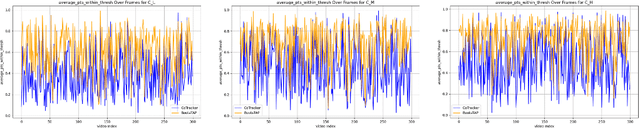 Figure 3 for GIFT: Generated Indoor video frames for Texture-less point tracking