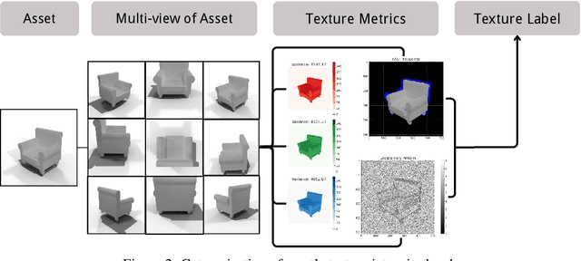 Figure 4 for GIFT: Generated Indoor video frames for Texture-less point tracking