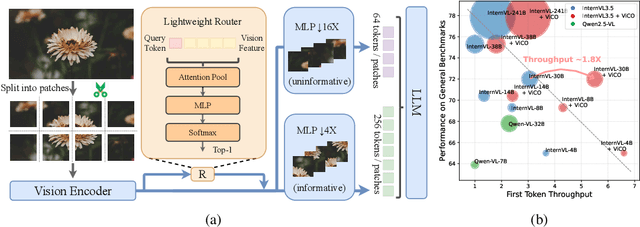 Figure 1 for ViCO: A Training Strategy towards Semantic Aware Dynamic High-Resolution