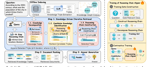 Figure 3 for KiRAG: Knowledge-Driven Iterative Retriever for Enhancing Retrieval-Augmented Generation