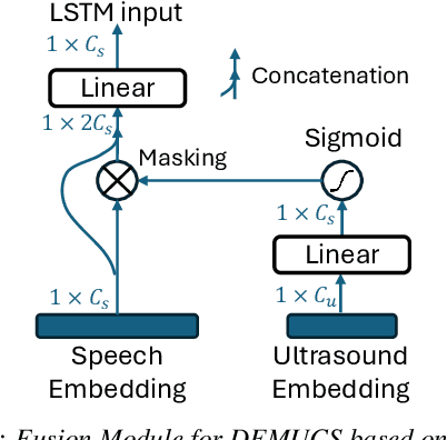 Figure 3 for DeWinder: Single-Channel Wind Noise Reduction using Ultrasound Sensing