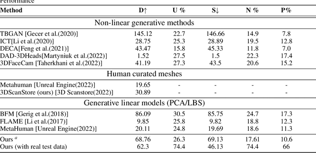 Figure 1 for MUNCH: Modelling Unique 'N Controllable Heads