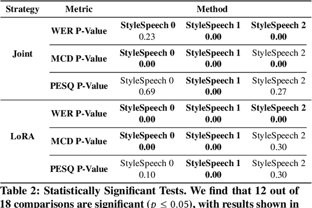 Figure 4 for StyleSpeech: Parameter-efficient Fine Tuning for Pre-trained Controllable Text-to-Speech