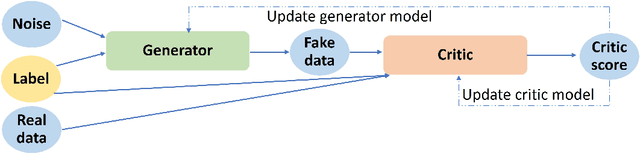 Figure 2 for CSI4Free: GAN-Augmented mmWave CSI for Improved Pose Classification