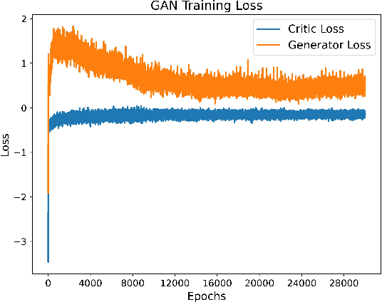 Figure 3 for CSI4Free: GAN-Augmented mmWave CSI for Improved Pose Classification
