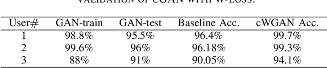 Figure 4 for CSI4Free: GAN-Augmented mmWave CSI for Improved Pose Classification