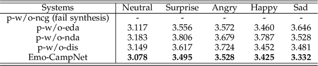 Figure 2 for Emotion Selectable End-to-End Text-based Speech Editing