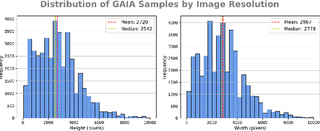 Figure 3 for GAIA: A Global, Multi-modal, Multi-scale Vision-Language Dataset for Remote Sensing Image Analysis