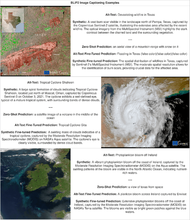 Figure 4 for GAIA: A Global, Multi-modal, Multi-scale Vision-Language Dataset for Remote Sensing Image Analysis