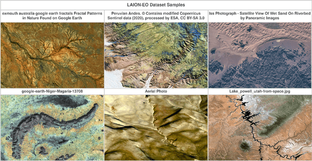Figure 1 for GAIA: A Global, Multi-modal, Multi-scale Vision-Language Dataset for Remote Sensing Image Analysis