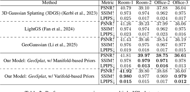Figure 3 for GeoSplat: A Deep Dive into Geometry-Constrained Gaussian Splatting