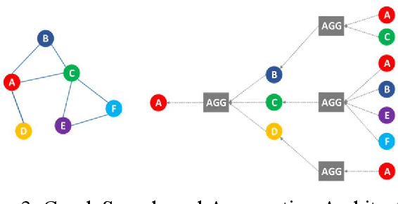 Figure 4 for Improving Traffic Density Forecasting in Intelligent Transportation Systems Using Gated Graph Neural Networks