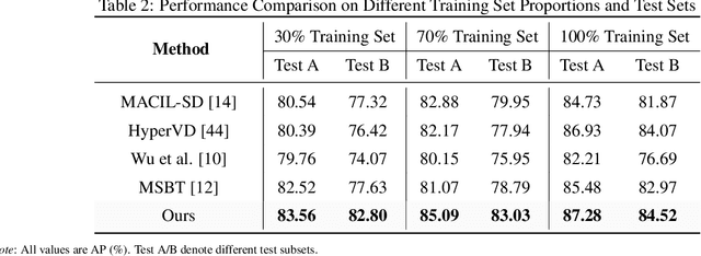 Figure 4 for Aligning First, Then Fusing: A Novel Weakly Supervised Multimodal Violence Detection Method