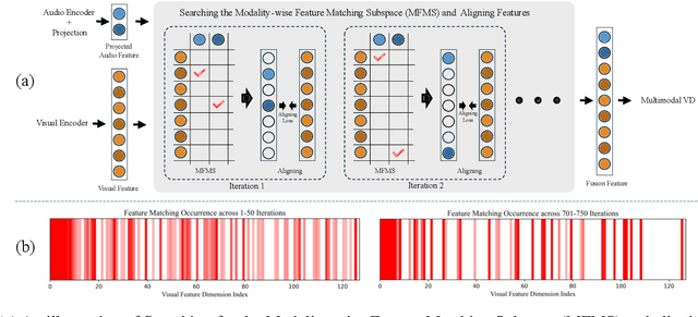 Figure 1 for Aligning First, Then Fusing: A Novel Weakly Supervised Multimodal Violence Detection Method