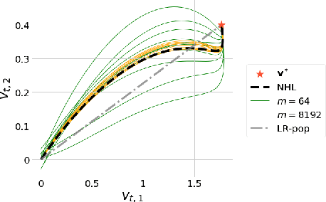 Figure 2 for Neural Hilbert Ladders: Multi-Layer Neural Networks in Function Space