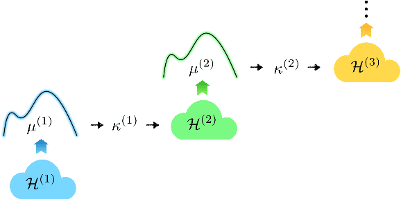 Figure 1 for Neural Hilbert Ladders: Multi-Layer Neural Networks in Function Space