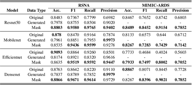 Figure 4 for Unpaired Translation of Chest X-ray Images for Lung Opacity Diagnosis via Adaptive Activation Masks and Cross-Domain Alignment