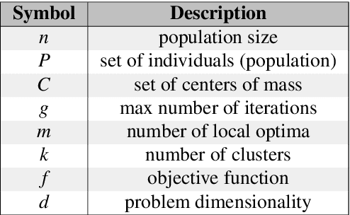Figure 1 for Multi-Modal Optimization with k-Cluster Big Bang-Big Crunch Algorithm