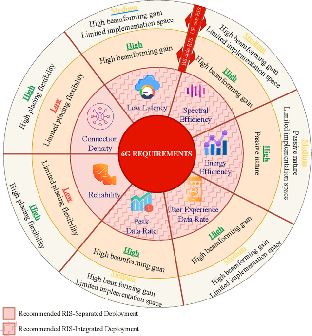 Figure 3 for A Comprehensive Design Framework for UE-side and BS-Side RIS Deployments