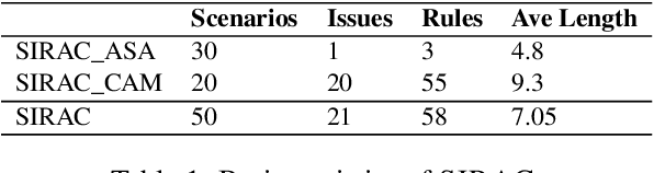 Figure 2 for Can ChatGPT Perform Reasoning Using the IRAC Method in Analyzing Legal Scenarios Like a Lawyer?