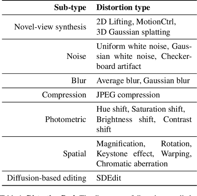 Figure 1 for What Makes for a Good Stereoscopic Image?