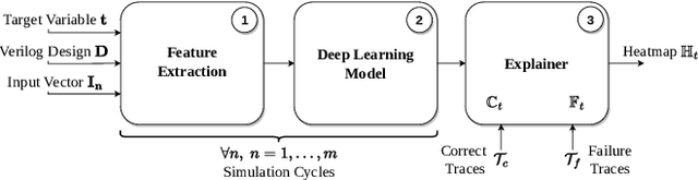Figure 1 for VeriBug: An Attention-based Framework for Bug-Localization in Hardware Designs