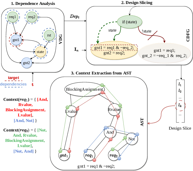 Figure 2 for VeriBug: An Attention-based Framework for Bug-Localization in Hardware Designs