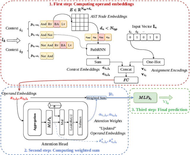 Figure 3 for VeriBug: An Attention-based Framework for Bug-Localization in Hardware Designs