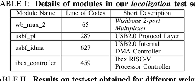 Figure 4 for VeriBug: An Attention-based Framework for Bug-Localization in Hardware Designs