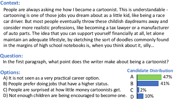 Figure 1 for CamChoice: A Corpus of Multiple Choice Questions and Candidate Response Distributions