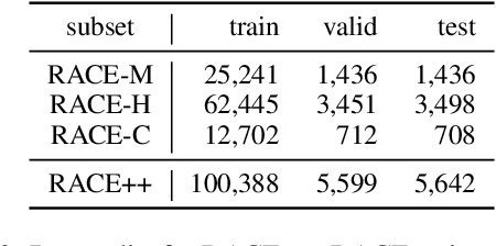Figure 3 for CamChoice: A Corpus of Multiple Choice Questions and Candidate Response Distributions