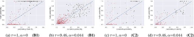 Figure 4 for CamChoice: A Corpus of Multiple Choice Questions and Candidate Response Distributions