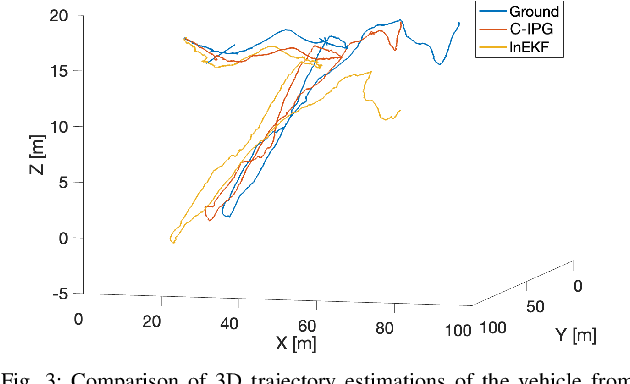Figure 3 for Cascade IPG Observer for Underwater Robot State Estimation