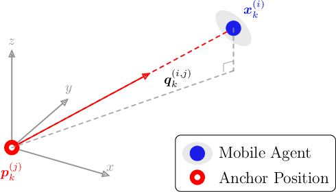 Figure 3 for Active Planning for Cooperative Localization: A Fisher Information Approach