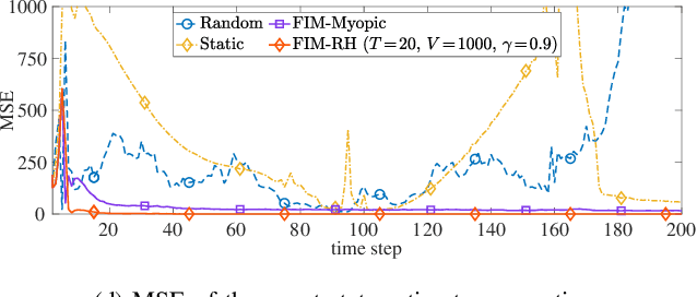 Figure 4 for Active Planning for Cooperative Localization: A Fisher Information Approach