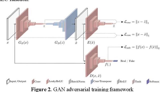 Figure 3 for Utilizing GANs for Fraud Detection: Model Training with Synthetic Transaction Data