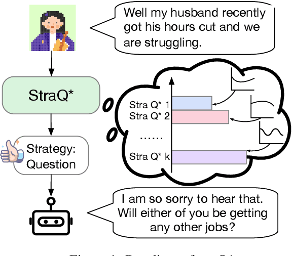 Figure 1 for Convert Language Model into a Value-based Strategic Planner