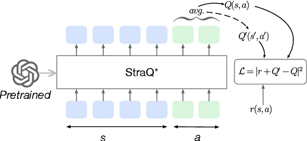 Figure 3 for Convert Language Model into a Value-based Strategic Planner