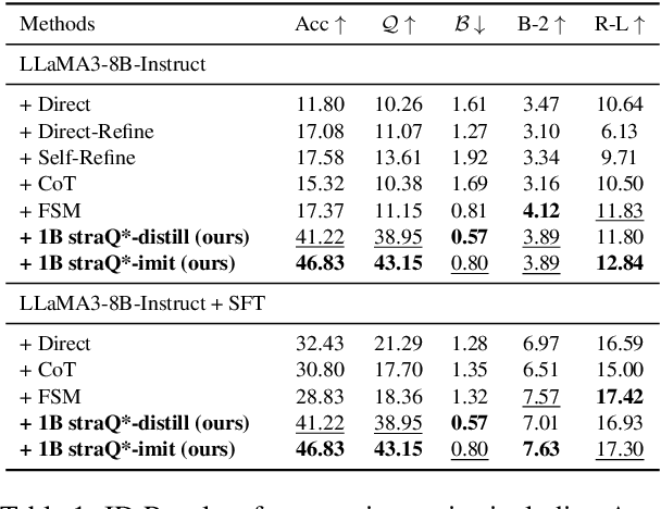 Figure 2 for Convert Language Model into a Value-based Strategic Planner