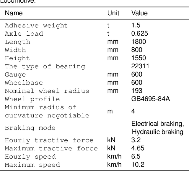 Figure 1 for When Mining Electric Locomotives Meet Reinforcement Learning