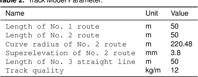 Figure 3 for When Mining Electric Locomotives Meet Reinforcement Learning