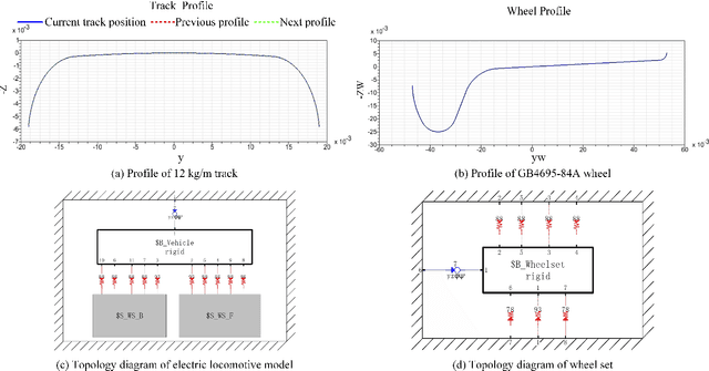 Figure 2 for When Mining Electric Locomotives Meet Reinforcement Learning