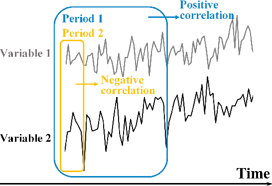 Figure 1 for MPTSNet: Integrating Multiscale Periodic Local Patterns and Global Dependencies for Multivariate Time Series Classification
