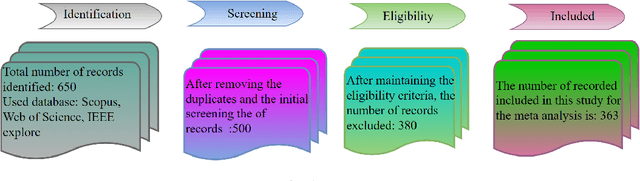Figure 1 for A Comprehensive Methodological Survey of Human Activity Recognition Across Divers Data Modalities