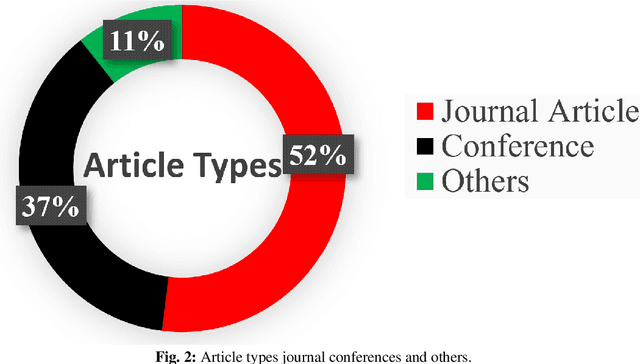 Figure 3 for A Comprehensive Methodological Survey of Human Activity Recognition Across Divers Data Modalities