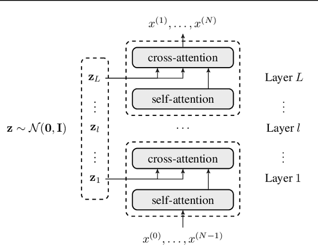 Figure 3 for Scalable Language Models with Posterior Inference of Latent Thought Vectors