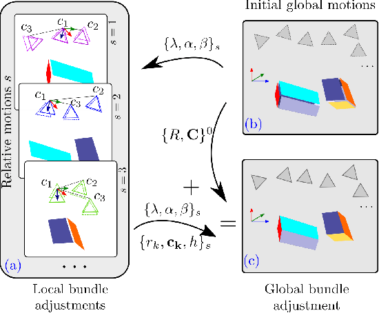 Figure 1 for Pointless Global Bundle Adjustment With Relative Motions Hessians