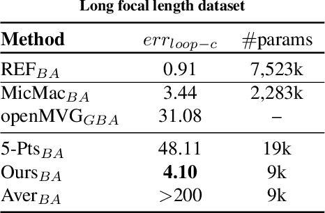Figure 4 for Pointless Global Bundle Adjustment With Relative Motions Hessians