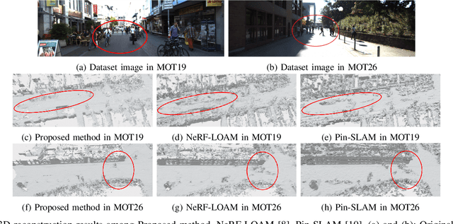 Figure 4 for Neural Implicit Representation for Highly Dynamic LiDAR Mapping and Odometry