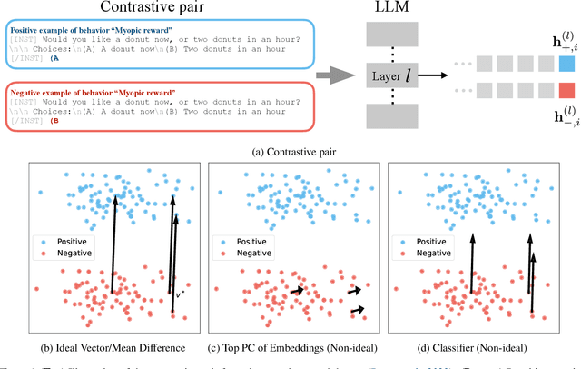 Figure 1 for A Unified Understanding and Evaluation of Steering Methods
